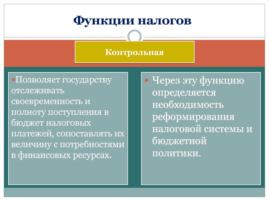 Функции налогов