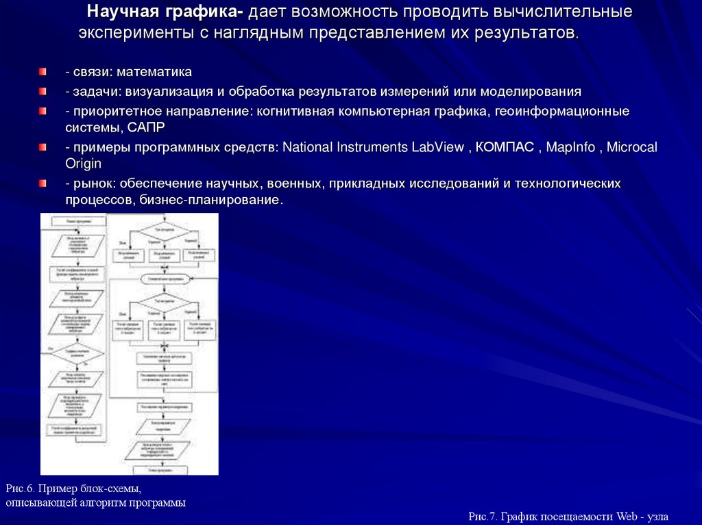 Научная графика- дает возможность проводить вычислительные эксперименты с наглядным представлением их результатов.