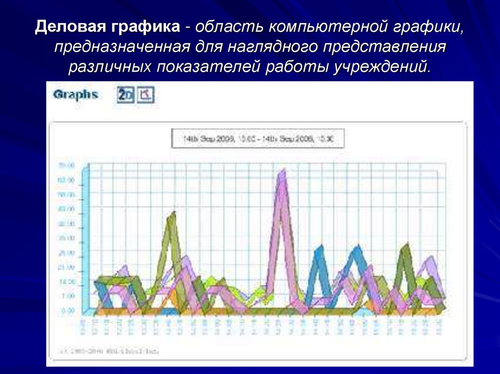 Деловая графика - область компьютерной графики, предназначенная для наглядного представления различных показателей работы