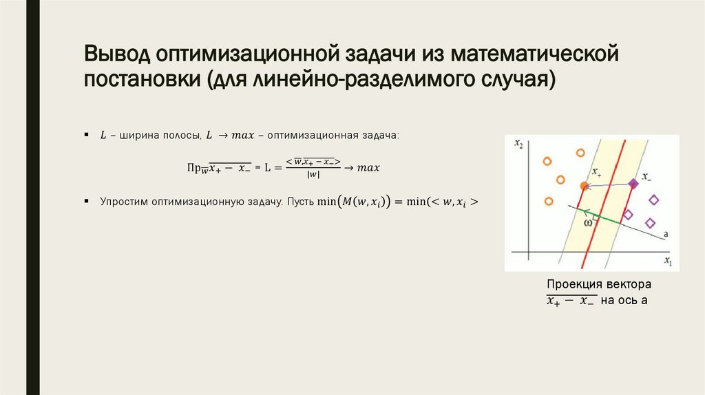 Вывод оптимизационной задачи из математической постановки (для линейно-разделимого случая)