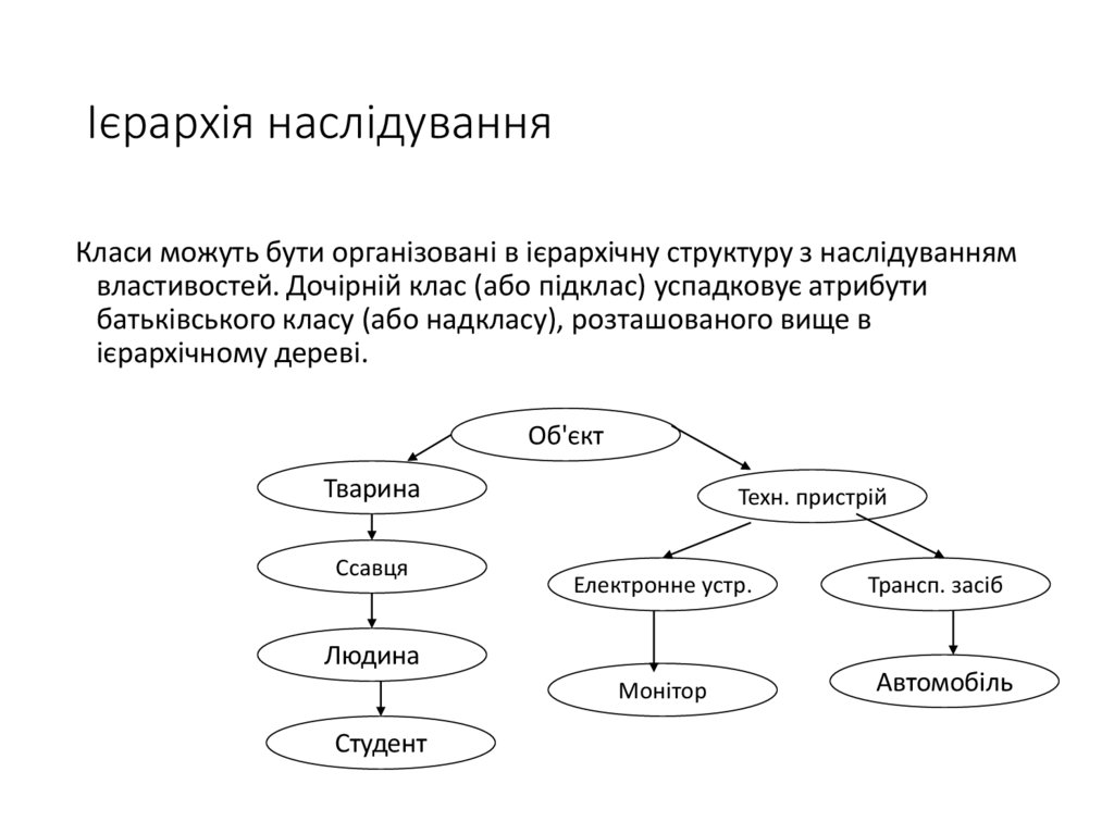 Ієрархія наслідування