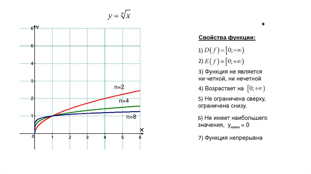 Графики функций
