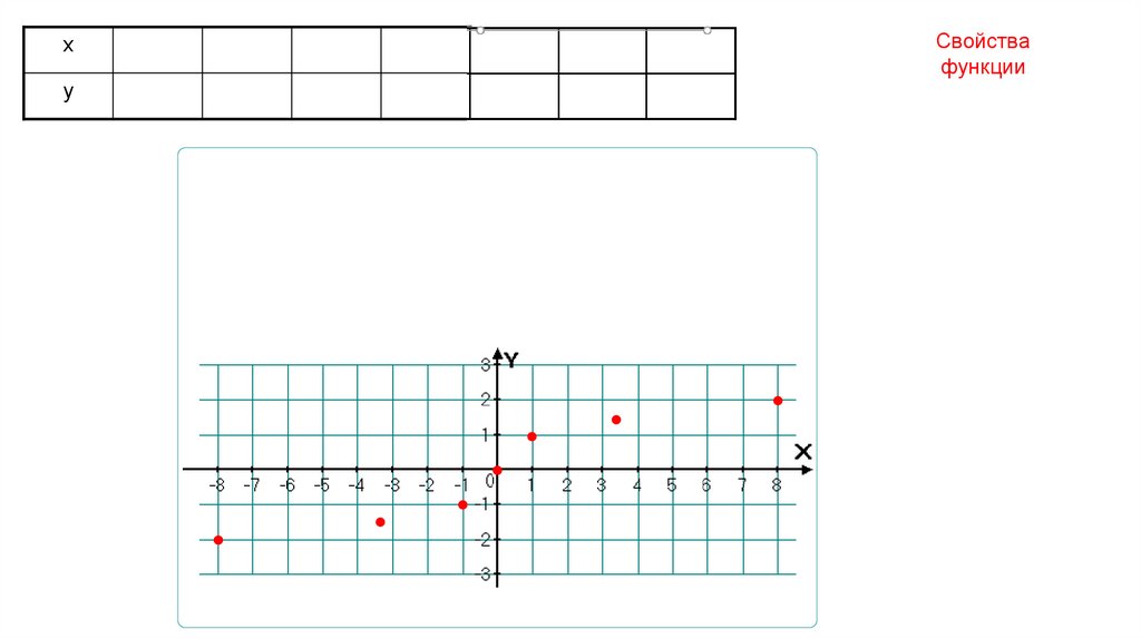 График функции