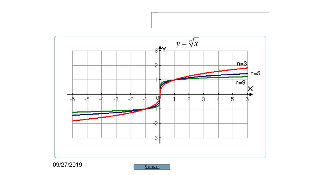 Графики функций