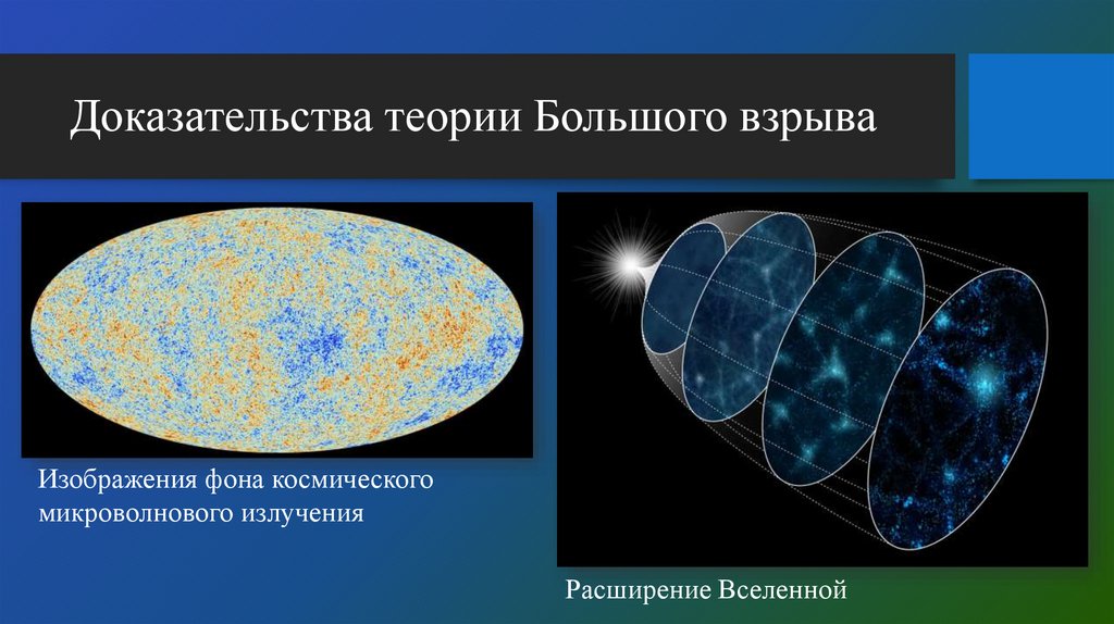 Доказательства теории Большого взрыва