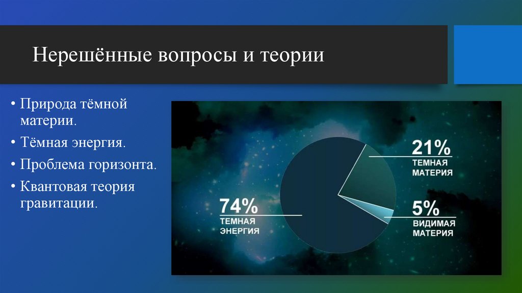 Нерешённые вопросы и теории