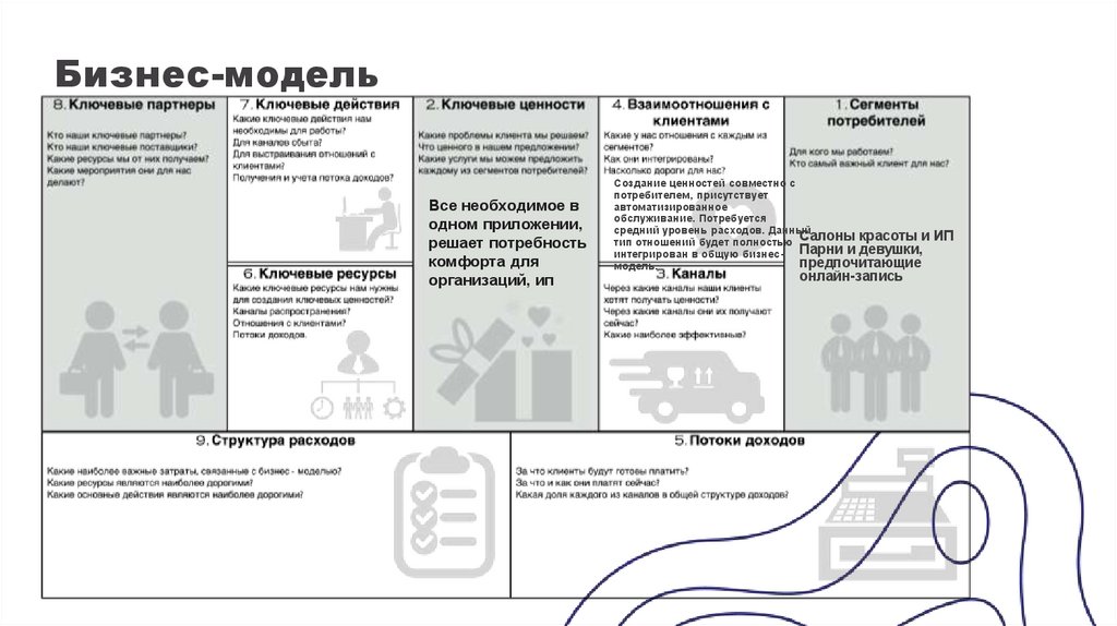 Бизнес-модель