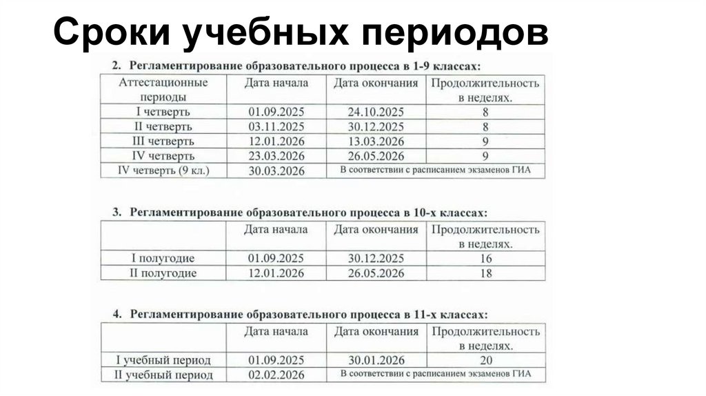 Сроки учебных периодов