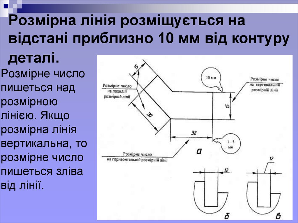 Розмірна лінія розміщується на відстані приблизно 10 мм від контуру деталі.