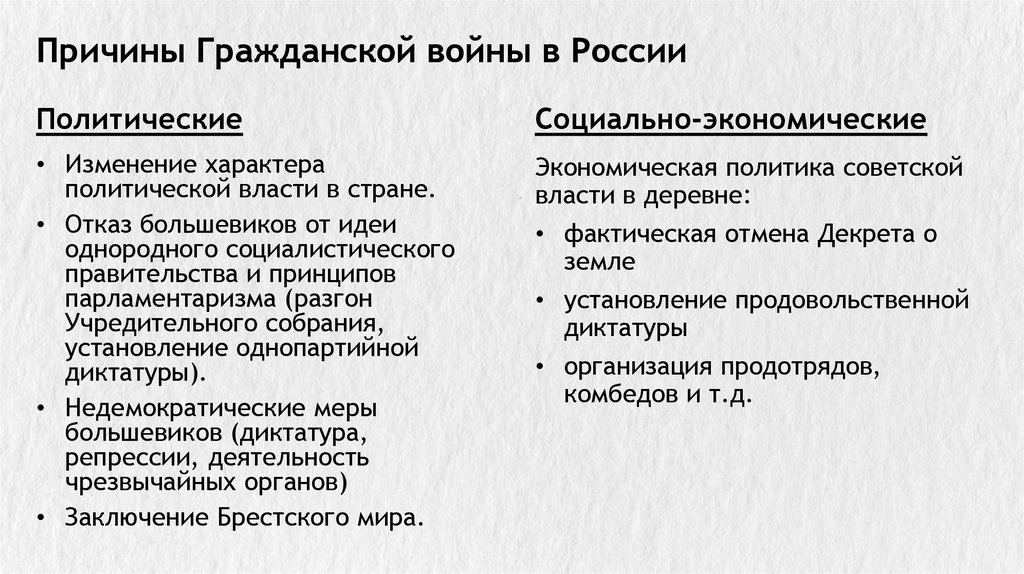 Причины Гражданской войны в России
