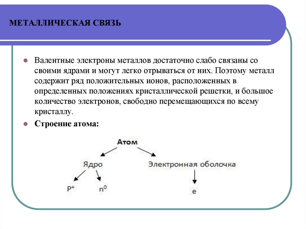 МЕТАЛЛИЧЕСКАЯ СВЯЗЬ