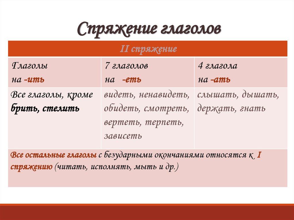 Спряжение глаголов