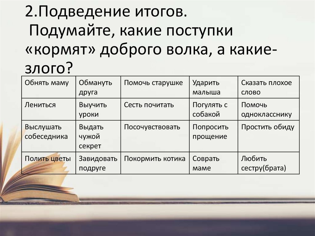 2.Подведение итогов. Подумайте, какие поступки «кормят» доброго волка, а какие- злого?