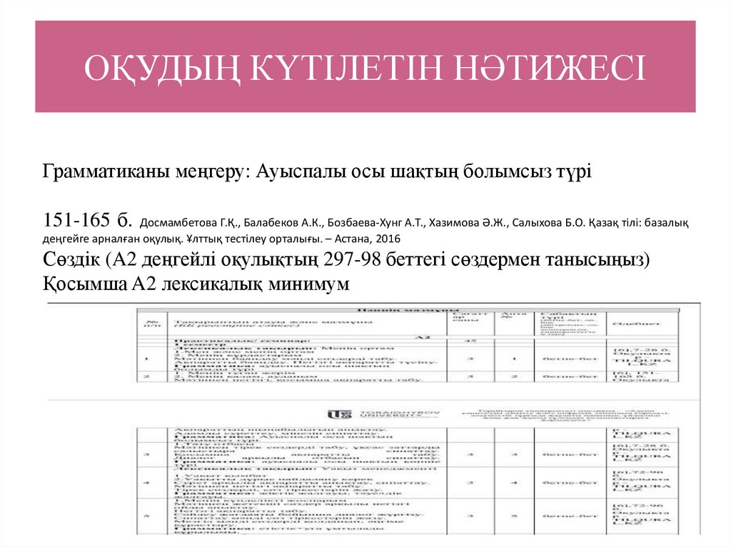 ОҚУДЫҢ КҮТІЛЕТІН НӘТИЖЕСІ