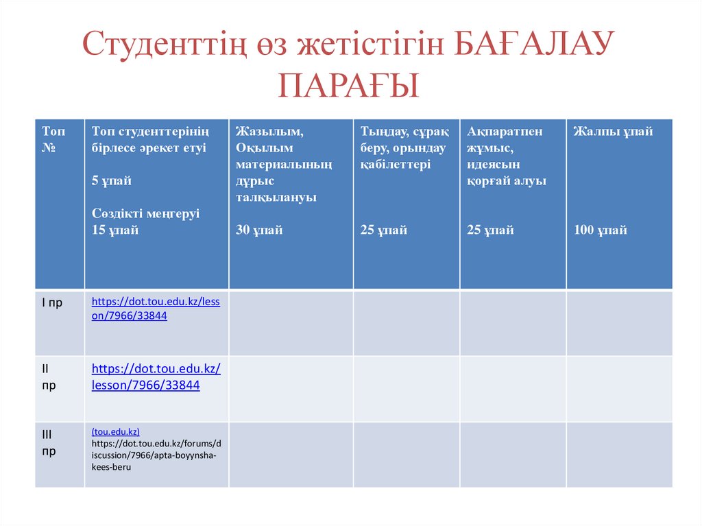 Студенттің өз жетістігін БАҒАЛАУ ПАРАҒЫ