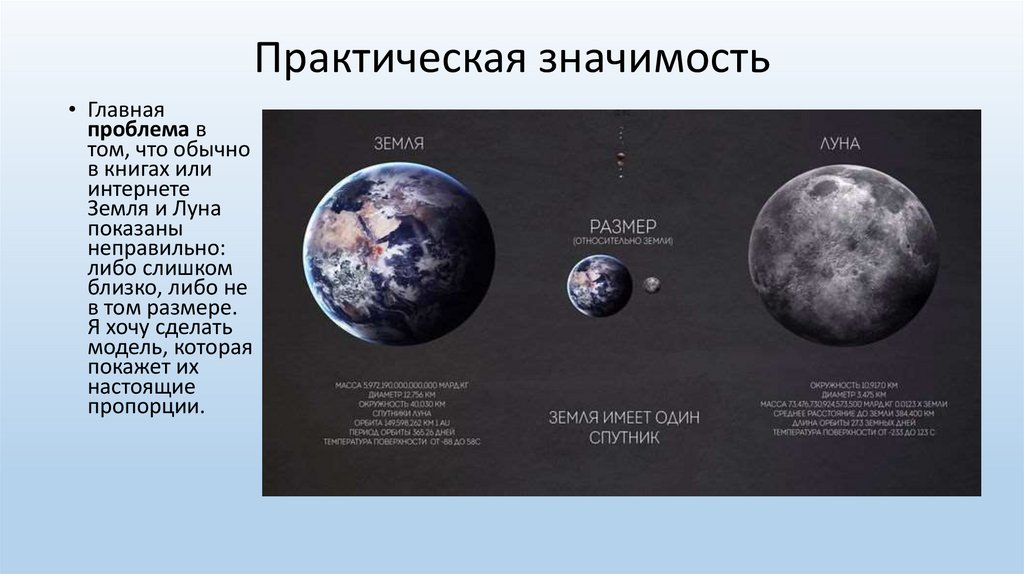 Практическая значимость