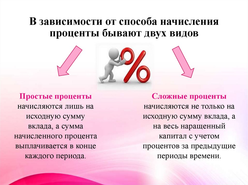 В зависимости от способа начисления проценты бывают двух видов