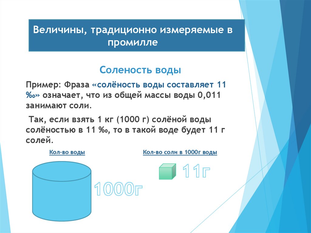 Величины, традиционно измеряемые в промилле