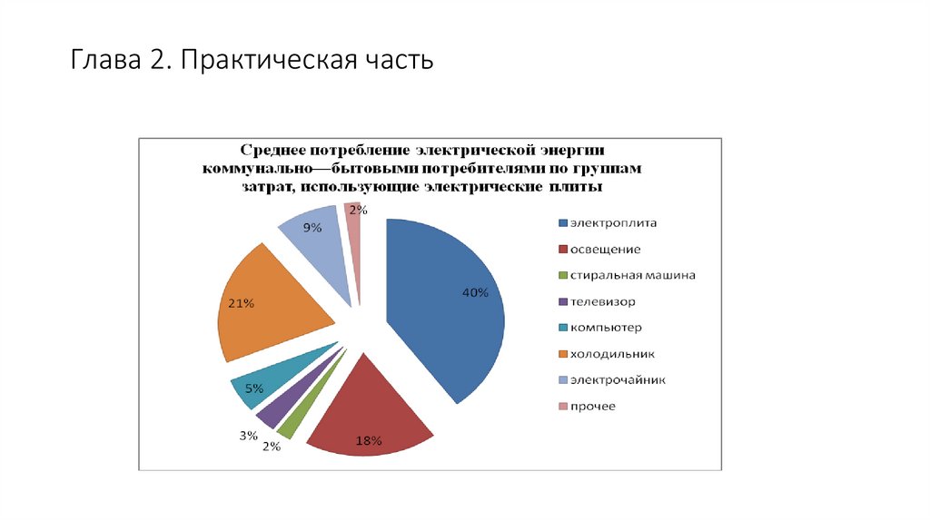 Глава 2. Практическая часть