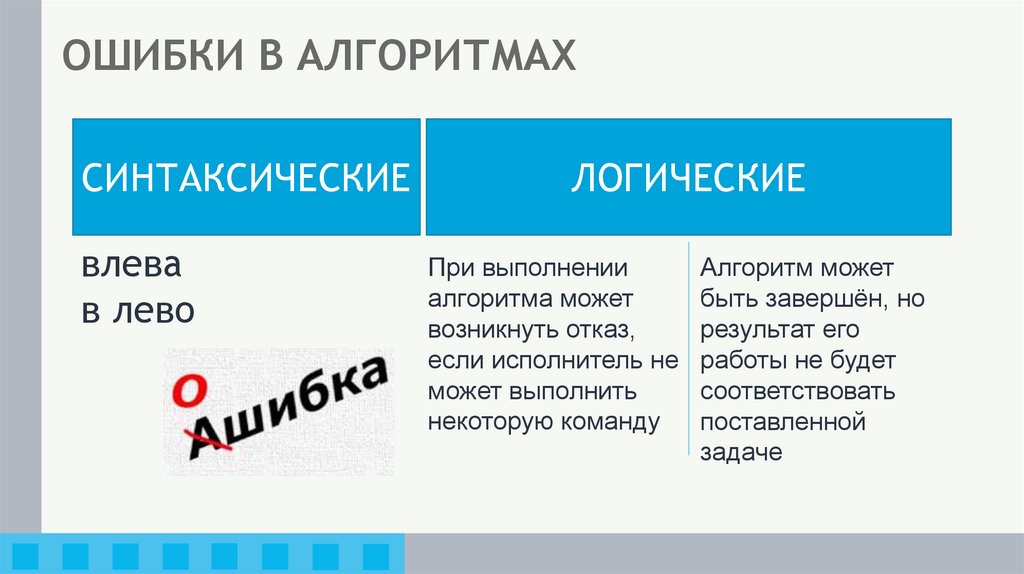 ОШИБКИ В АЛГОРИТМАХ