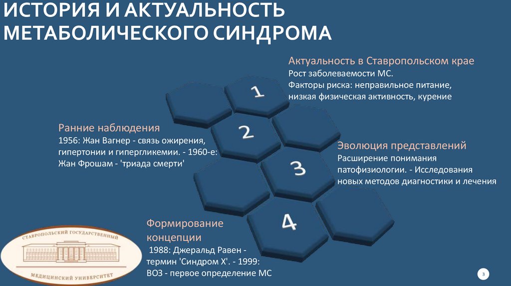 История и актуальность метаболического синдрома