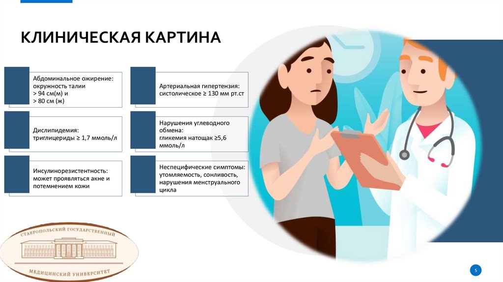 Клиническая картина