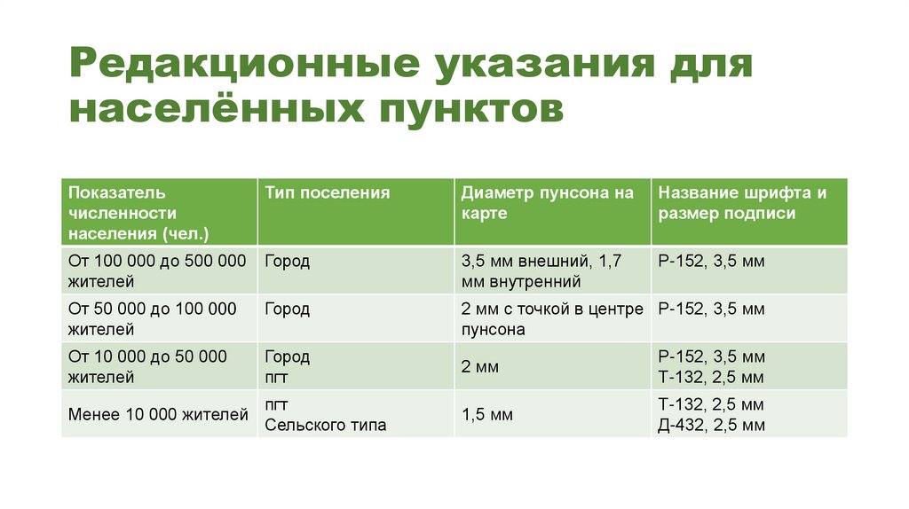 Редакционные указания для населённых пунктов