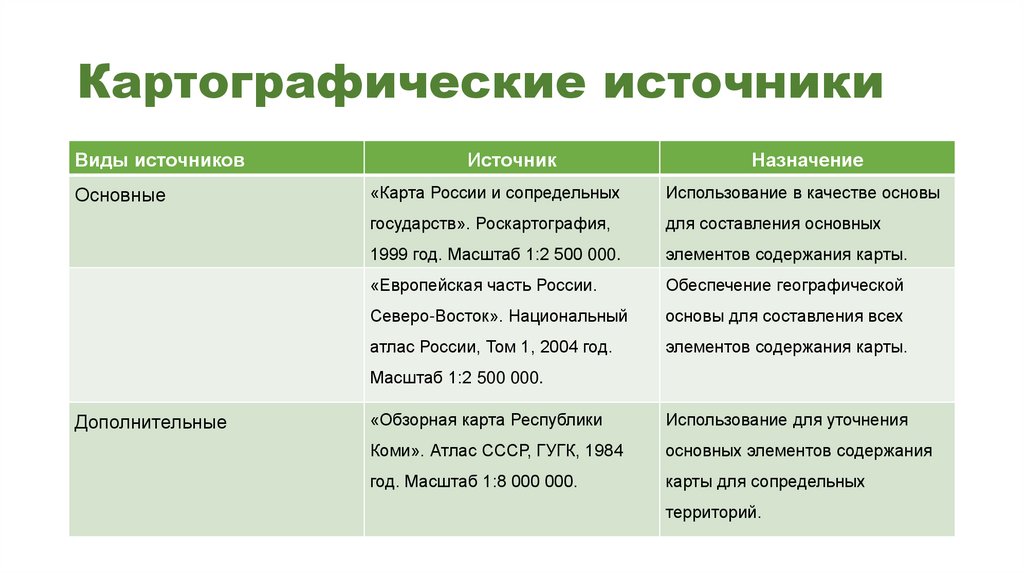 Картографические источники