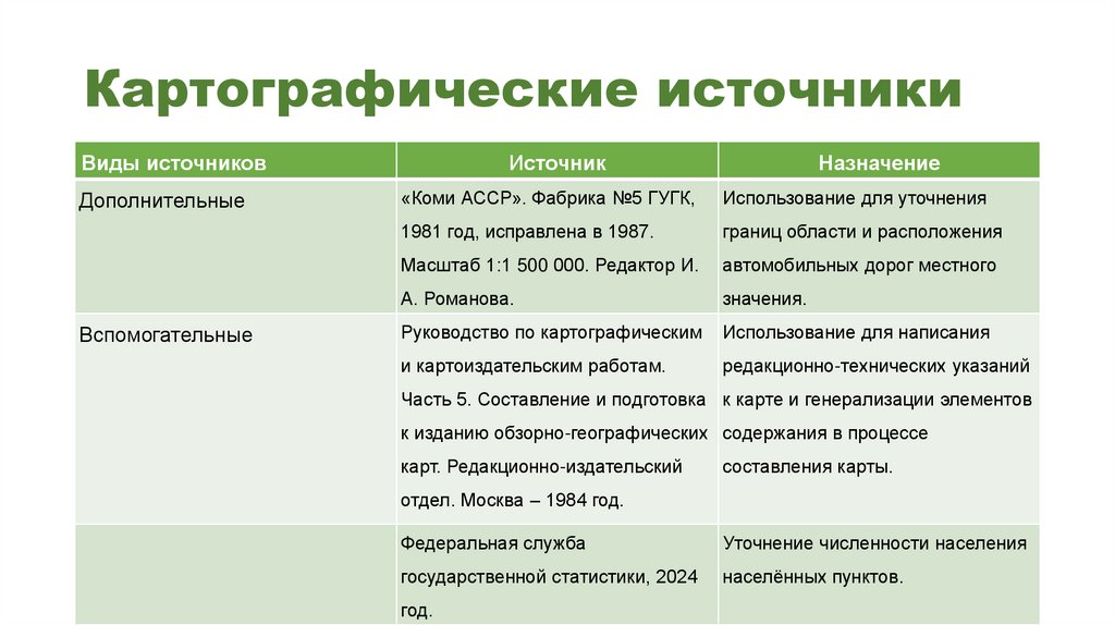 Картографические источники