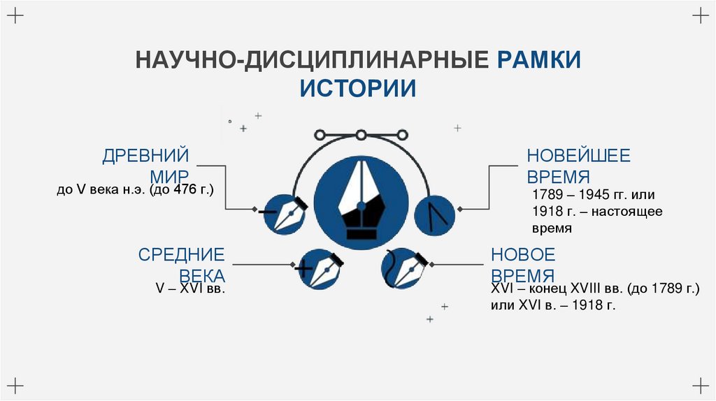 НАУЧНО-ДИСЦИПЛИНАРНЫЕ РАМКИ ИСТОРИИ