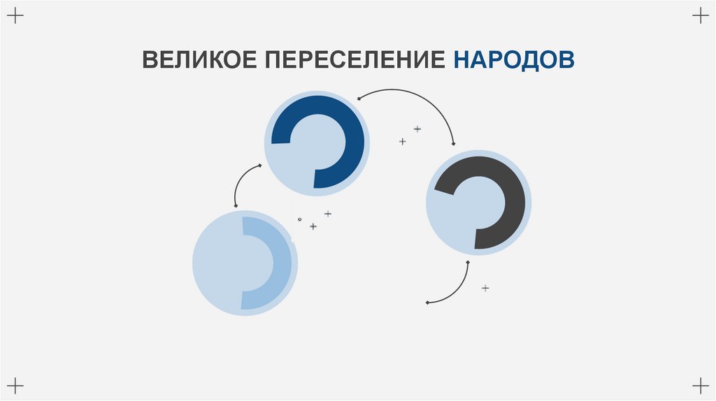 ВЕЛИКОЕ ПЕРЕСЕЛЕНИЕ НАРОДОВ