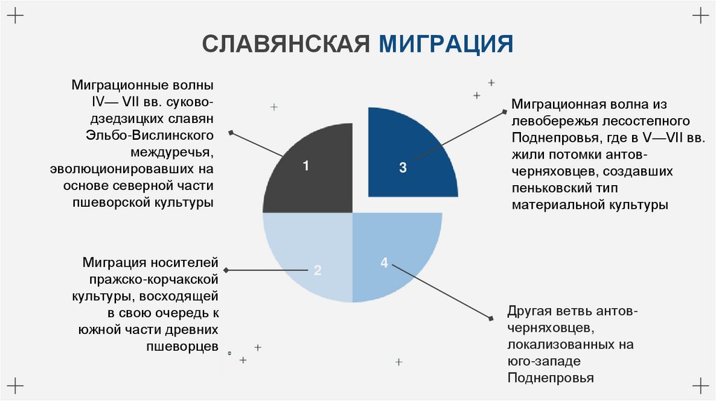 СЛАВЯНСКАЯ МИГРАЦИЯ