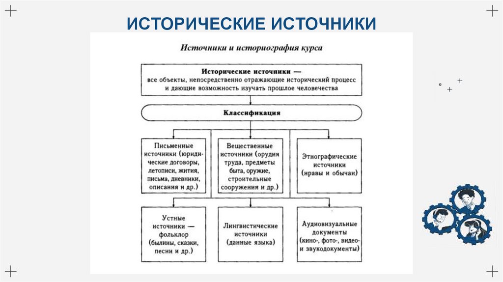 ИСТОРИЧЕСКИЕ ИСТОЧНИКИ
