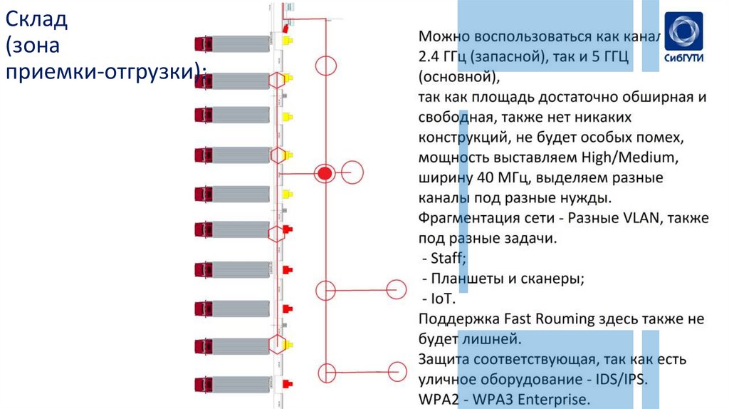 Склад (зона приемки-отгрузки):