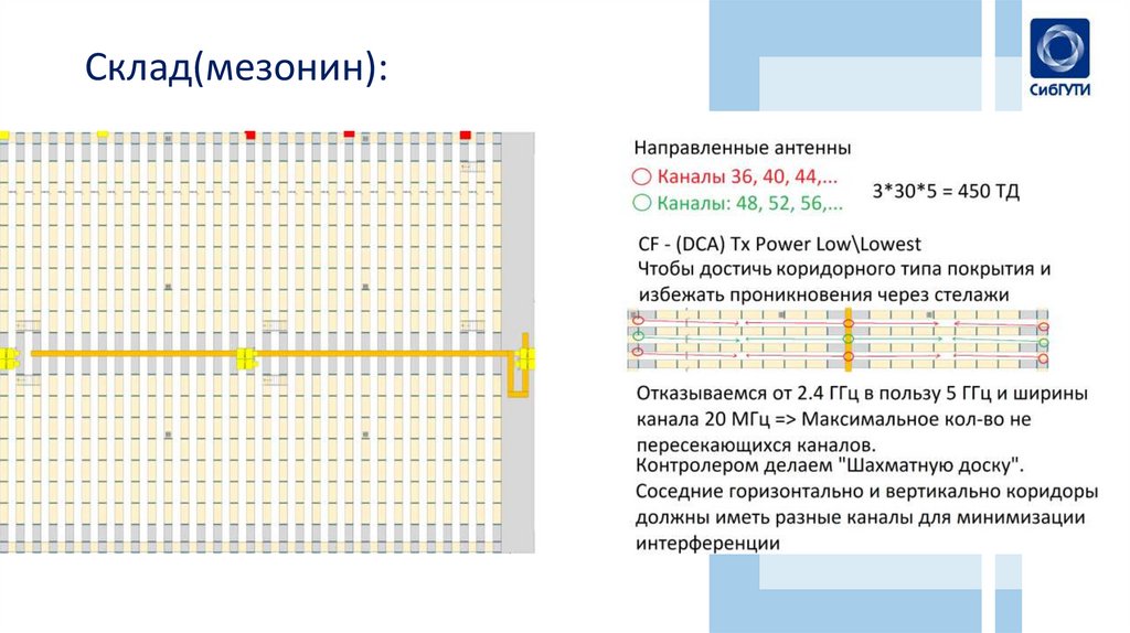 Склад(мезонин):