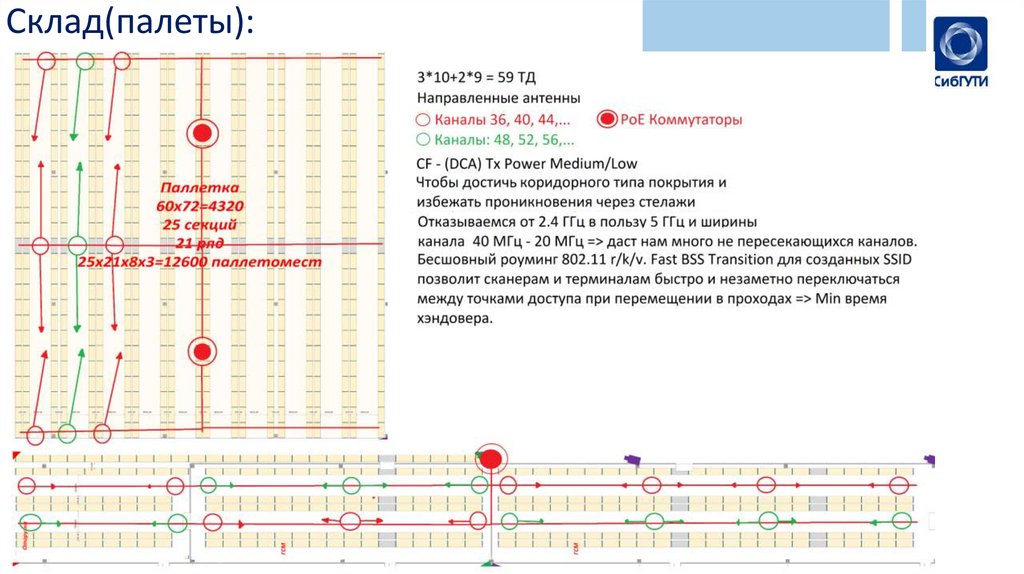 Склад(палеты):