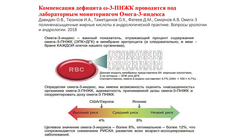 Компенсация дефицита ω-3-ПНЖК проводится под лабораторным мониторингом Омега-3-индекса Давидян О.В., Тюзиков И.А., Тажетдинов
