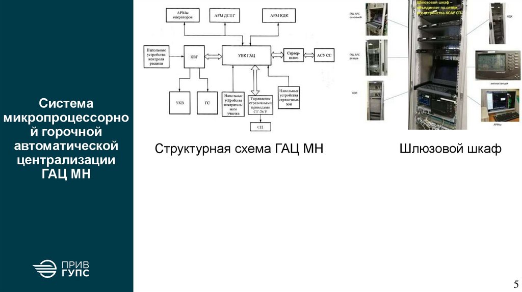 Система микропроцессорной горочной автоматической централизации ГАЦ МН