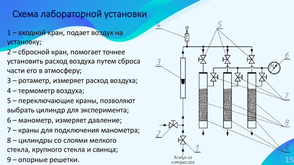 Схема лабораторной установки