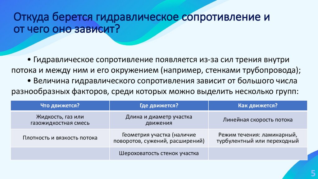 Откуда берется гидравлическое сопротивление и от чего оно зависит?