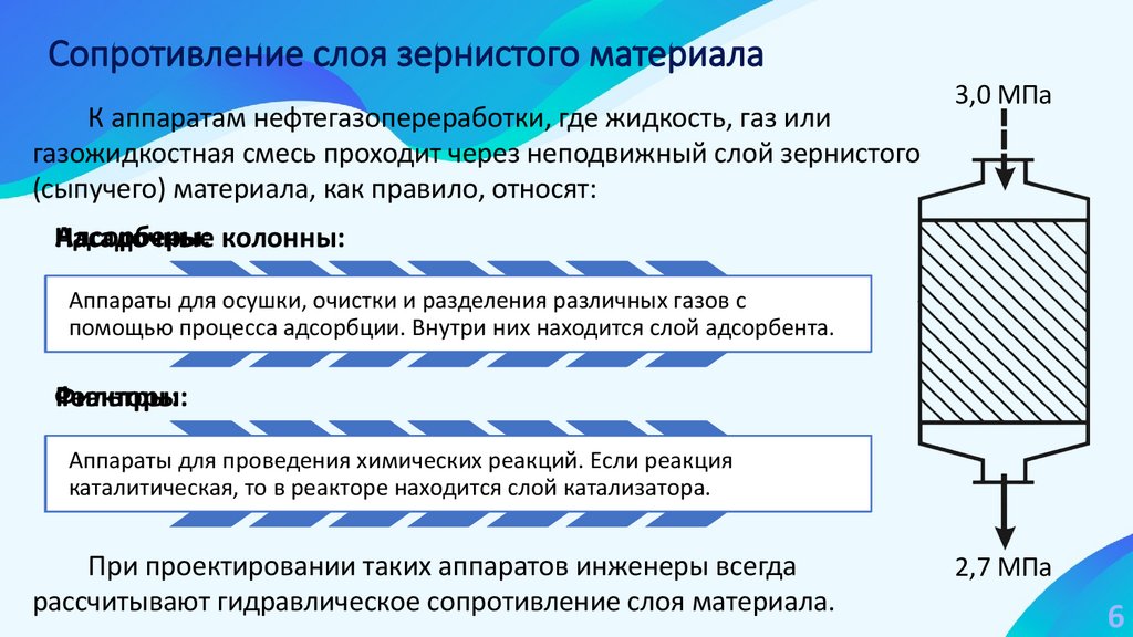 Сопротивление слоя зернистого материала