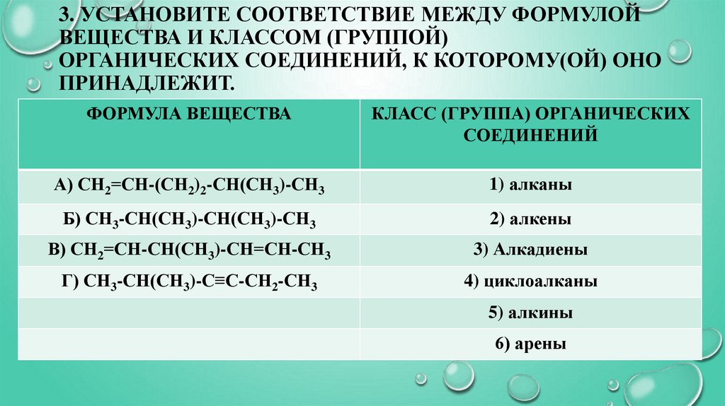 3. Установите соответствие между формулой вещества и классом (группой) органических соединений, к которому(ой) оно принадлежит.