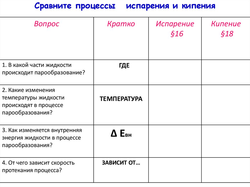 Сравните процессы испарения и кипения