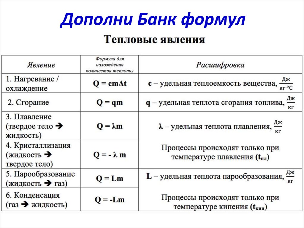 Дополни Банк формул