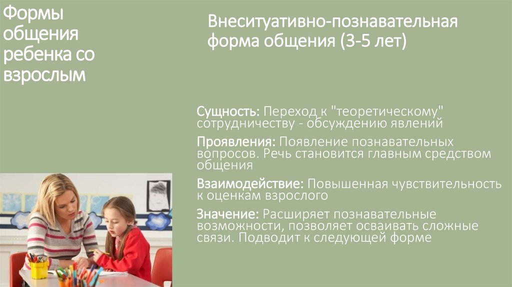 Формы общения ребенка со взрослым