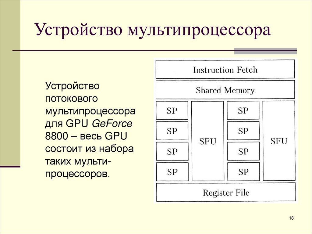 Устройство мультипроцессора