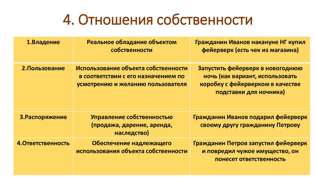 4. Отношения собственности
