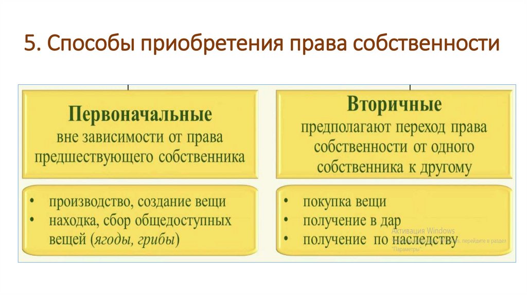 5. Способы приобретения права собственности