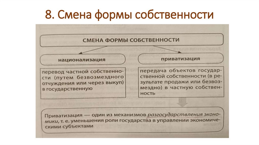 8. Смена формы собственности