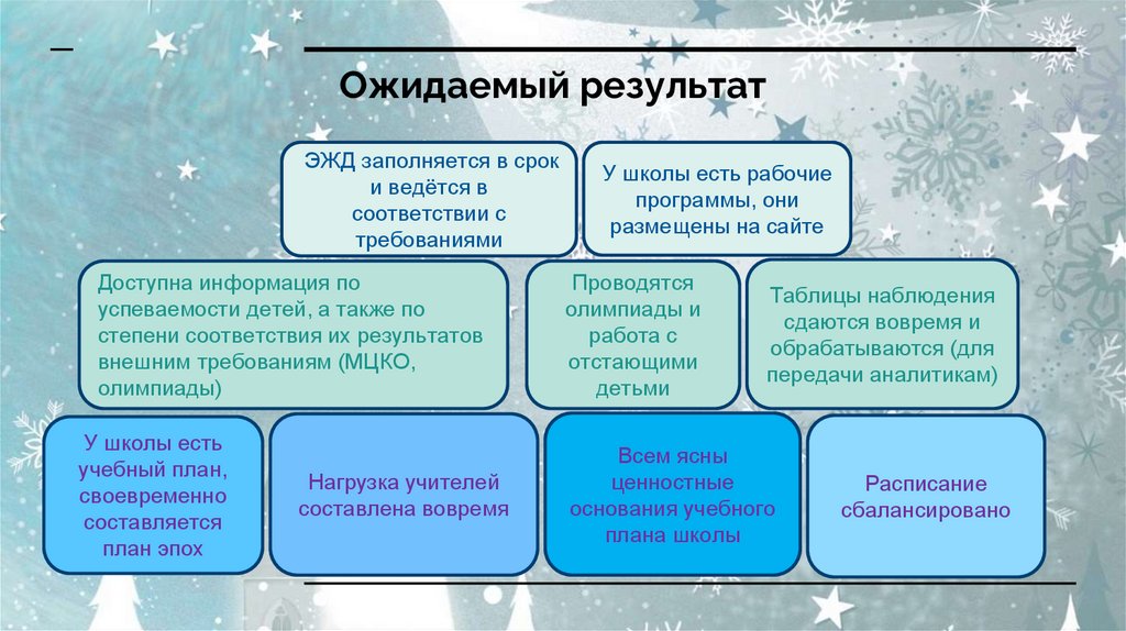 Ожидаемый результат